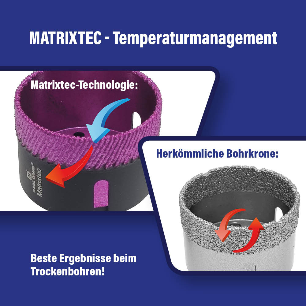 Matrixtec Bohrkronen - Temperaturmanagement