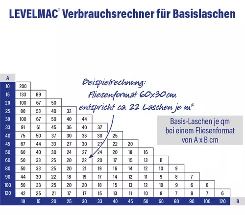 Levelmac Tabelle Gewindelaschenverbrauch