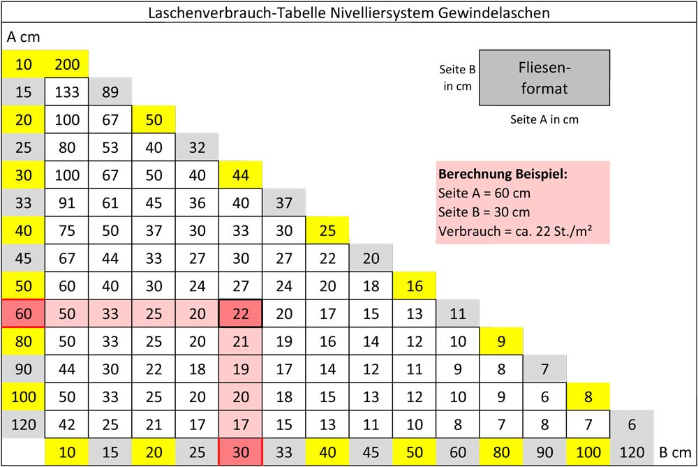 Laschenverbrauch Nivelliersystem2