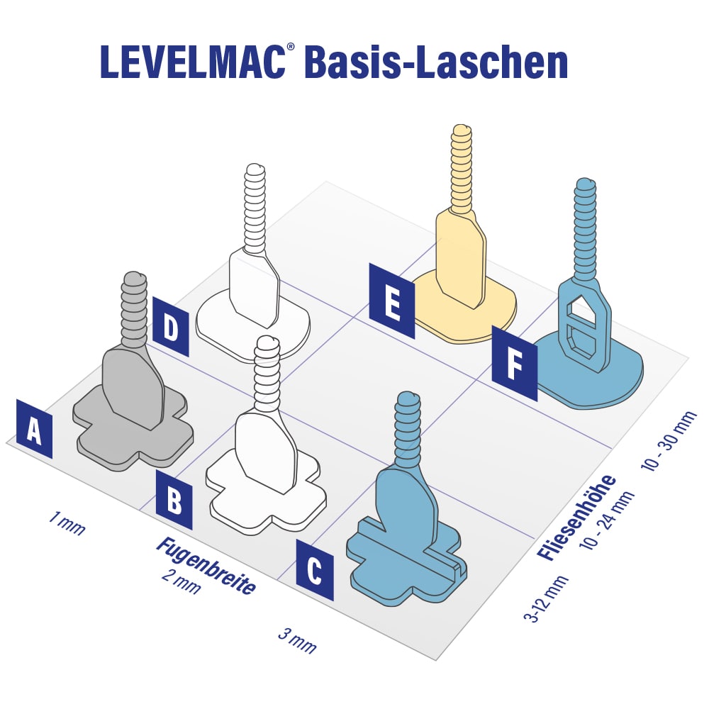 LEVELMAC Basis Laschen Übersicht