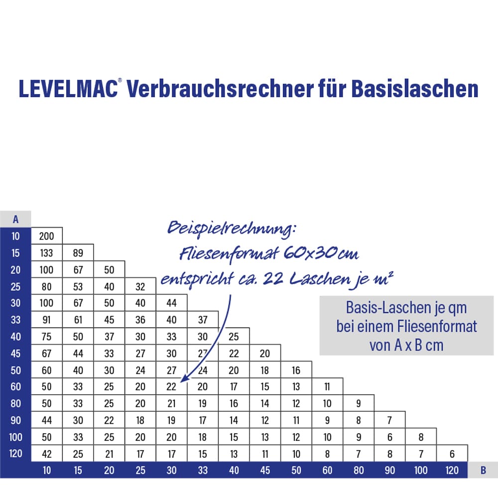 LEVELMAC Verbrauchsrechner