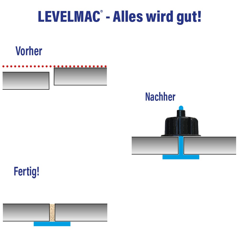 LEVELMAC Vorher Nachher