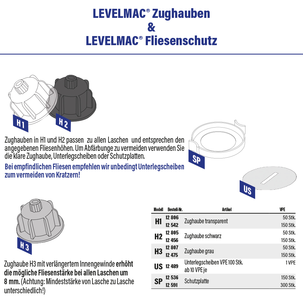 LEVELMAC Zughauben und Fliesenschutz